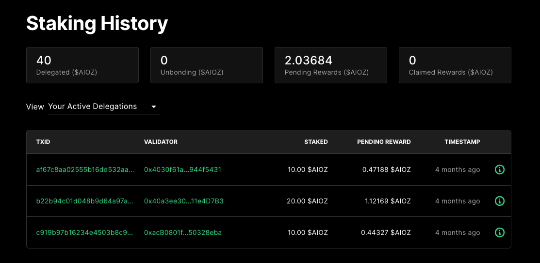 Staking History